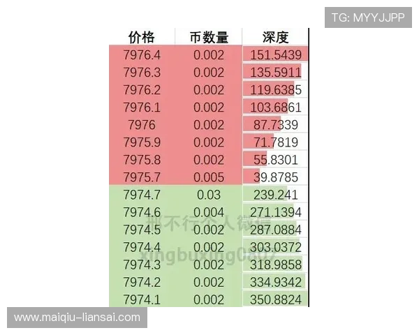 玩球波胆单双怎么看避坑指南数字高频玩法防骗